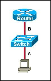 troubleshoot_physical_layer.jpg