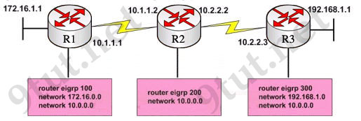 EIGRP_AS_number