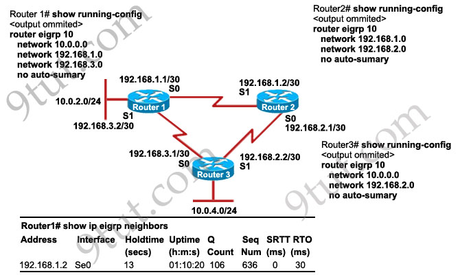 EIGRP_show_ip_eigrp_neighbors.jpg