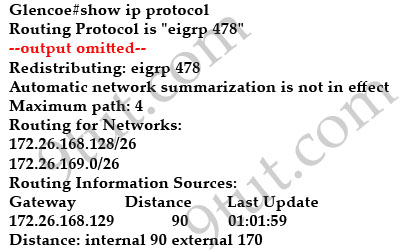 EIGRP_show_ip_protocol_network_advertised.jpg