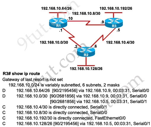 Which three eigrp routes will be present in the router r4â€™s routing table (choose three)