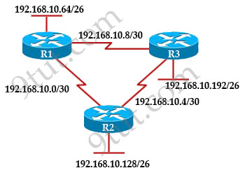 EIGRP_show_ip_route_2.jpg