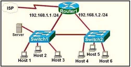 IP_Address_wrong_assignment.jpg