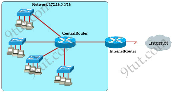 easy_routing_traffic.jpg