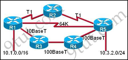 multiple_routing_protocols.jpg