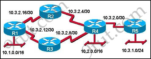 routing_protocols.jpg