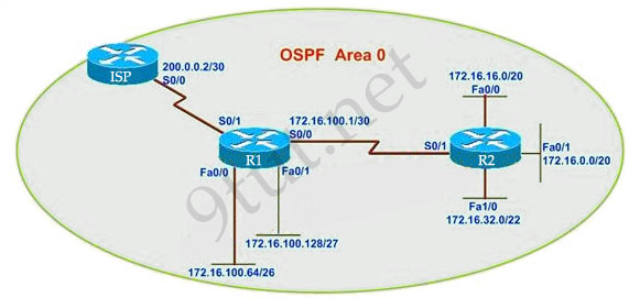 OSPF_Routing