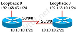 OSPF_adjacency.jpg