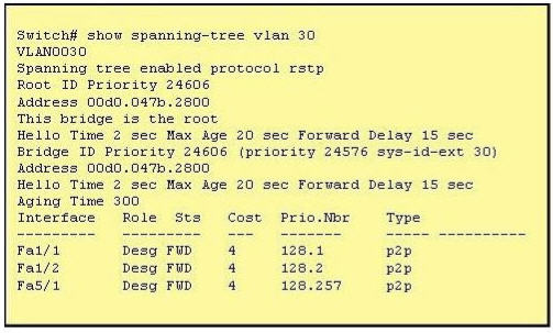 show_spanning-tree_vlan_30.jpg