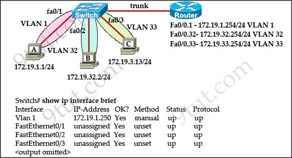 ip subnetting made easy pdf