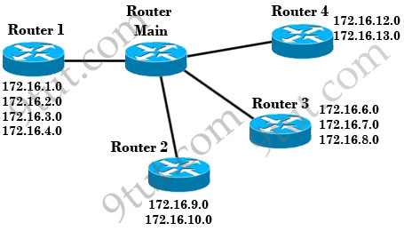 Subnetting_Efficient_Summary.jpg