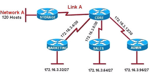 Subnetting_divide_hosts.jpg