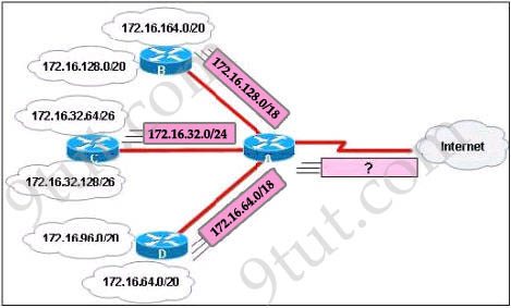 vlsm diagram