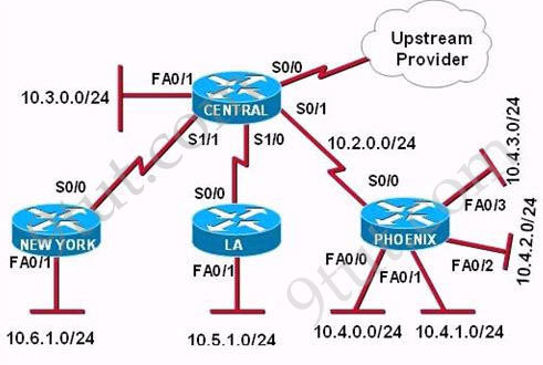 Ip Subnet Breakdown Chart