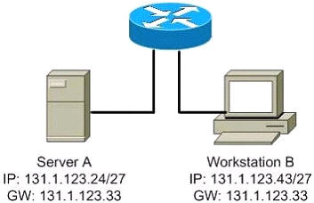 subnetting_gateway.jpg