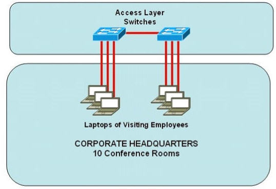 access_layer_switches.jpg