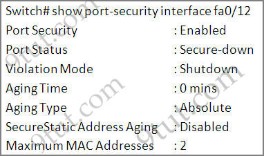 Failed Ccna