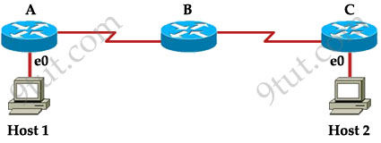 ICMP_Destination_Unreachable.jpg