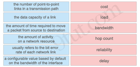 Cisco_metric_parameters.jpg