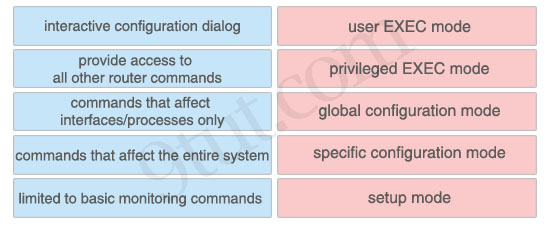 Cisco Ccna Tut