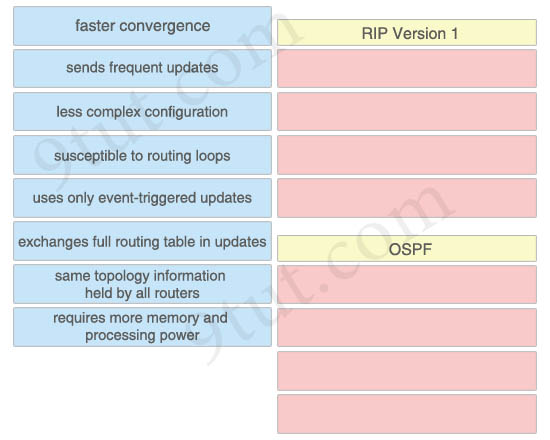 RIPv1_OSPF.jpg