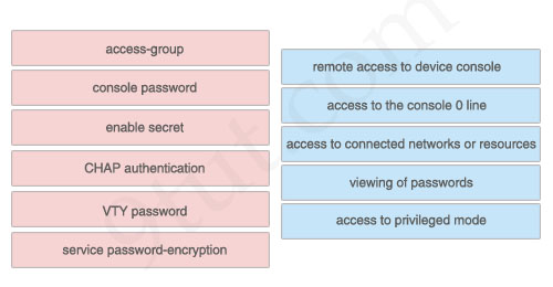 SecurityFeatures.jpg