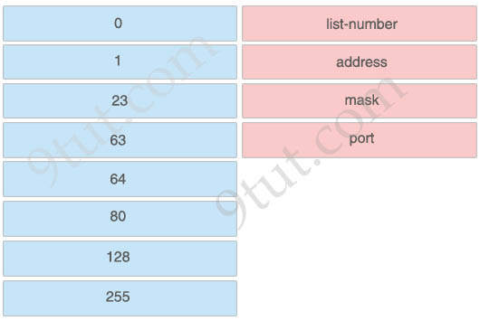 access-list-number.jpg