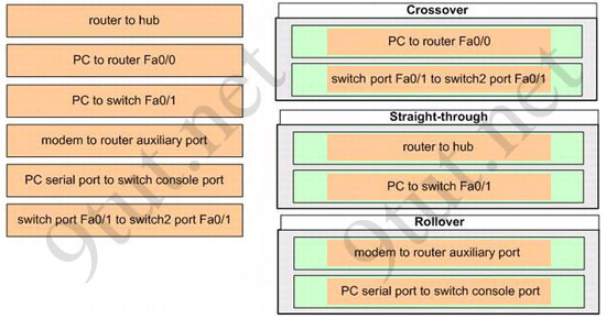 ccna_cabletypes_answer