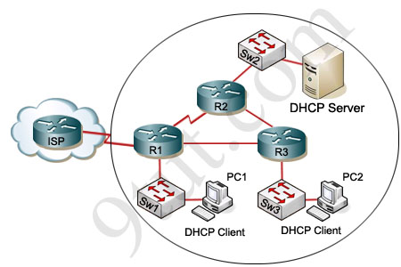 CCNA Training » DHCP Group of Four Questions