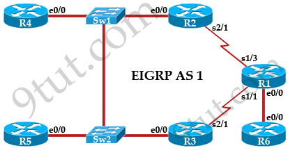 EIGRP_Troubleshooting_Sim.jpg