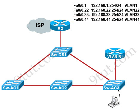 VTP_Lab_Sim_Topology_vlan44.jpg