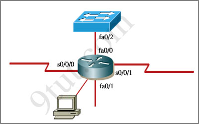 Testking IT Certification Prep, 100 Guaranteed Pass