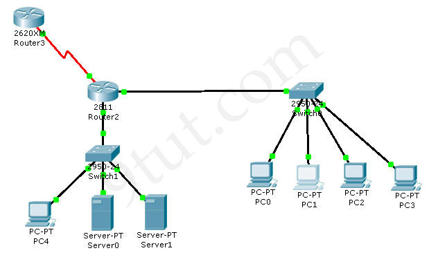 accesslist_sim2_packet_tracer.jpg