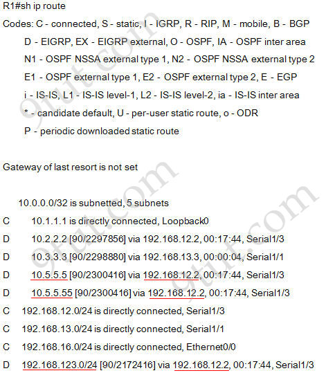 ccna_EIGRP_Troubleshooting_sim_R1_show_ip_route.jpg