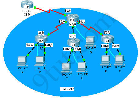 packet_tracer_CCNA_lab2