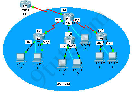 Cisco Packet Tracer Practice Labs Pdf