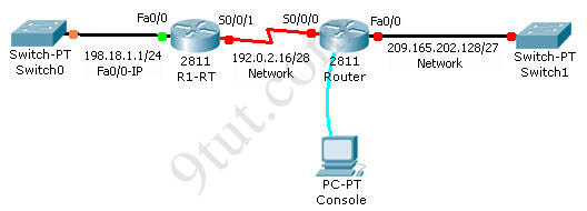 packet_tracer_CCNA_lab3