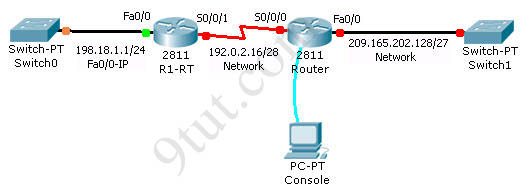 9tut-ccnp-encor