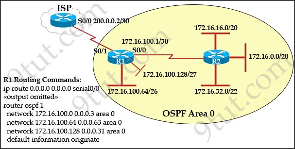 default_information_originate_ip_route.jpg