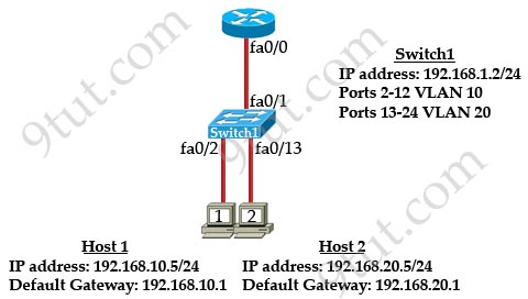 interVLAN_subinterfaces_encapsulation_dot1q.jpg