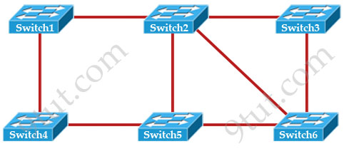 STP_switching_loops.jpg