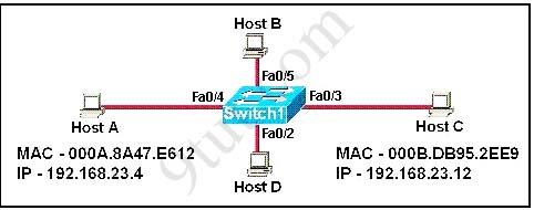 switchoperation1