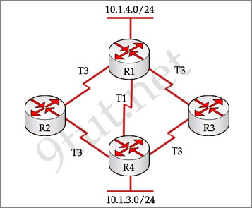 selectRoutingProtocol