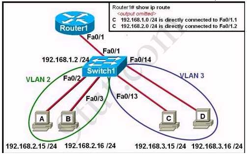 intervlan1