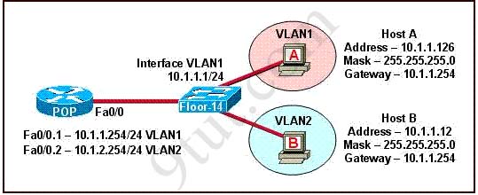 vlansetup