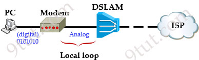 local_loop_modem.jpg